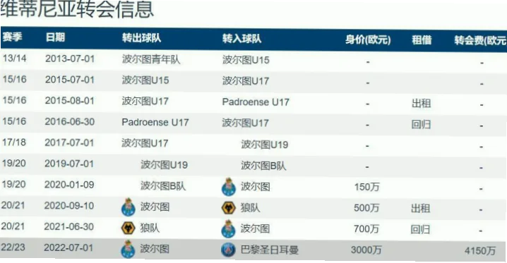 维蒂尼亚：法甲隐形核心