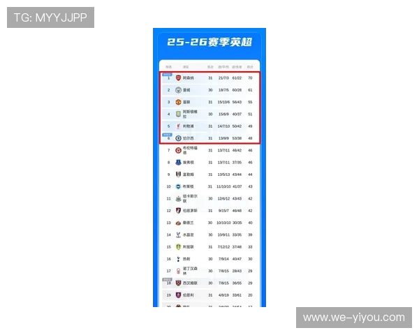 英超最新战报：积分榜争夺激烈豪门争锋